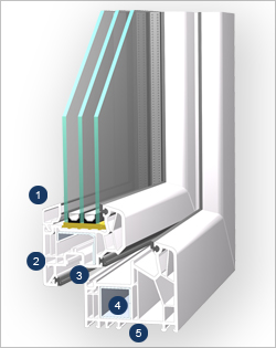 Querschnitt Fenster Alphaline 90 flächenversetzt
