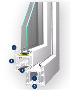 Querschnitt Fenster Softline 70 AD flächenversetzt