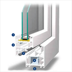 Querschnitt Fenster Softline 70 MD flächenversetzt