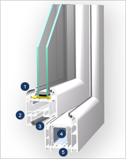 Querschnitt Fenster Swingline 70 AD flächenversetzt